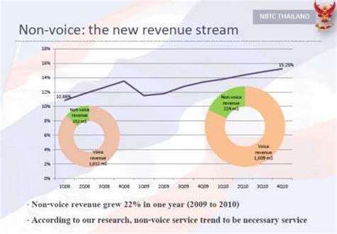 Telecommunication Industry Economics Analysis.
